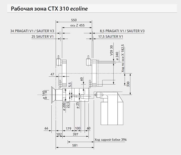 CTX 310 Габаритні розміри робочого простору токарного верстата з ЧПУ